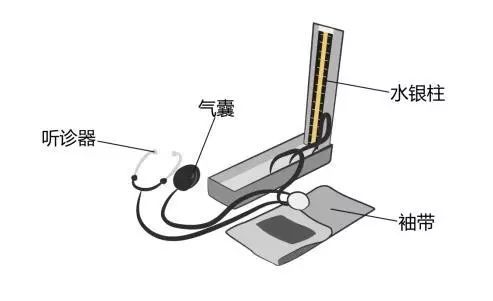 醫(yī)療器械廠家：水銀血壓計的使用方法！